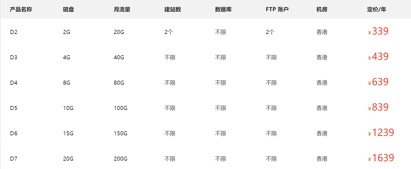 恒创科技新云主机独享版方案