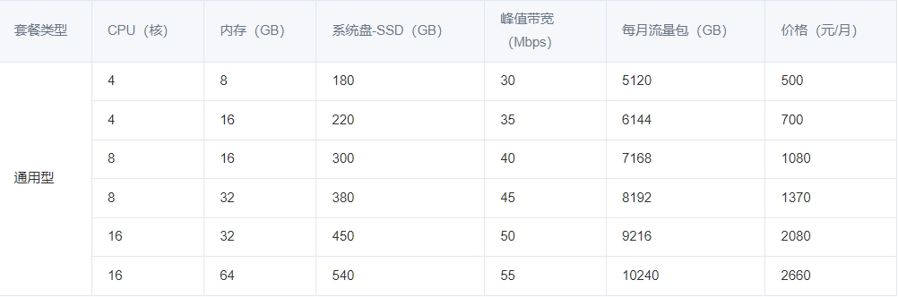 Windows 实例套餐