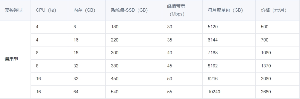 Windows 实例套餐