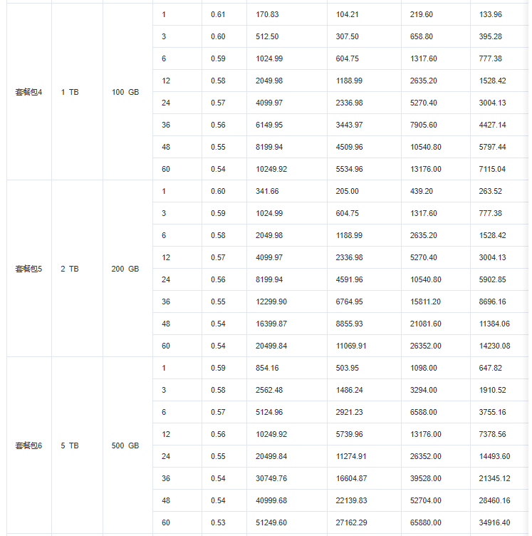 腾讯云轻量对象存储