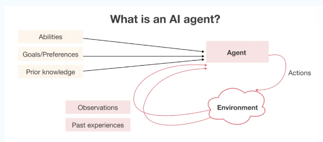 什么是AI Agent AI Agent能干啥