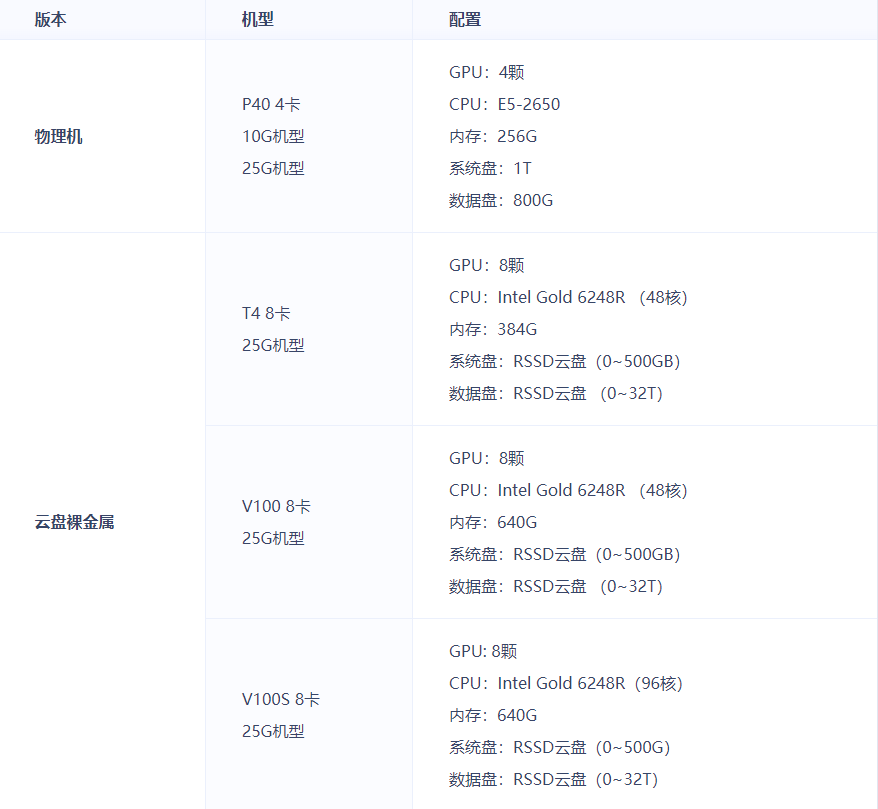 UCloud GPU裸金属服务器