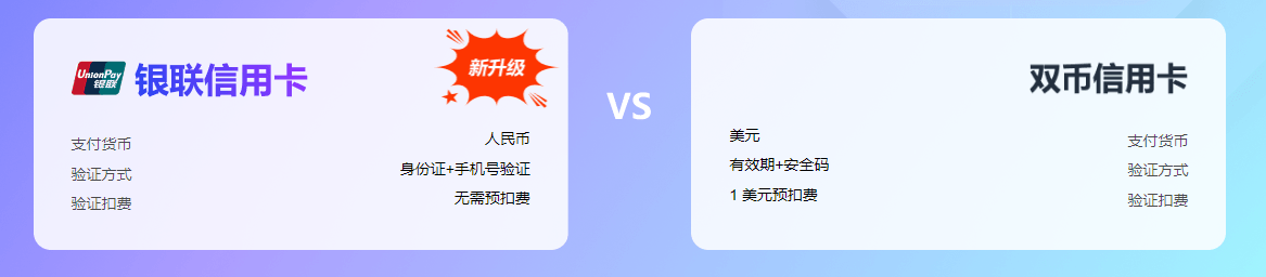 亚马逊云科技
