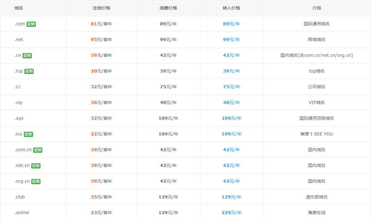聚名网域名转入价格