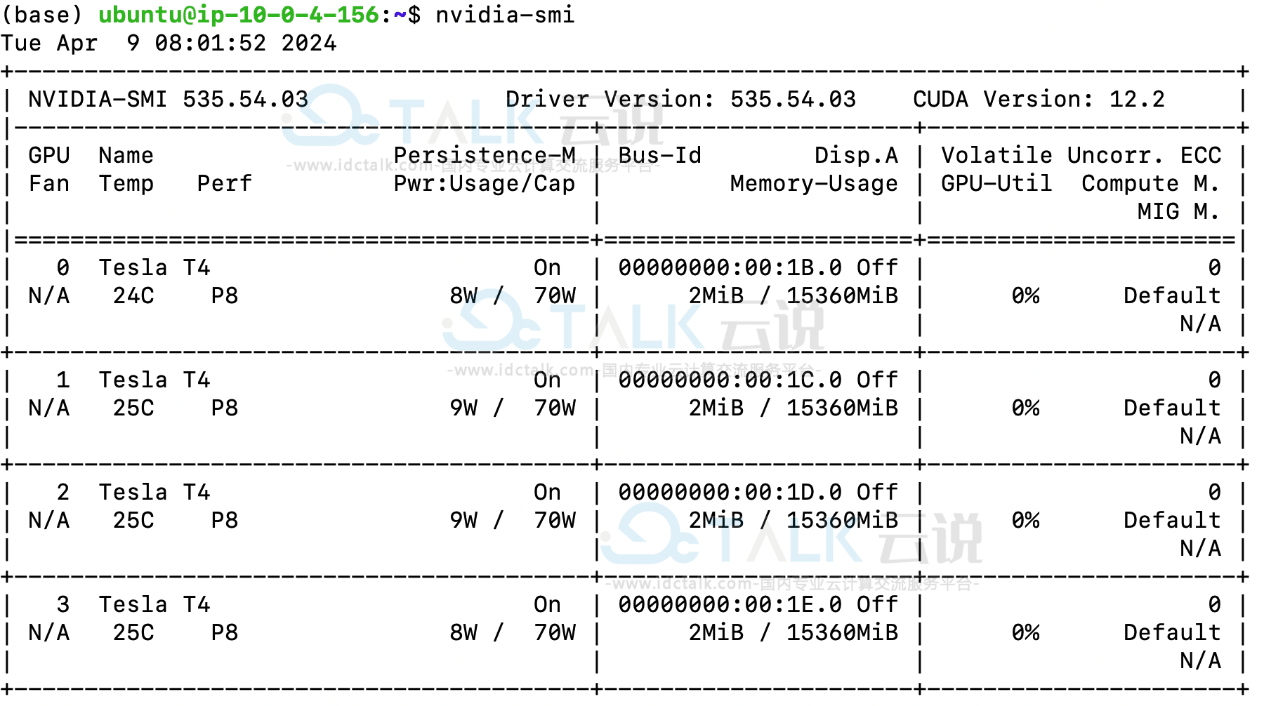 Amazon EC2