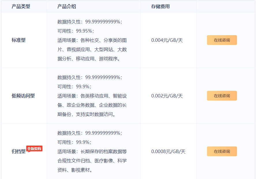 UCloud对象存储