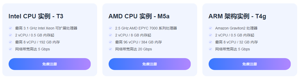 Amazon EC2