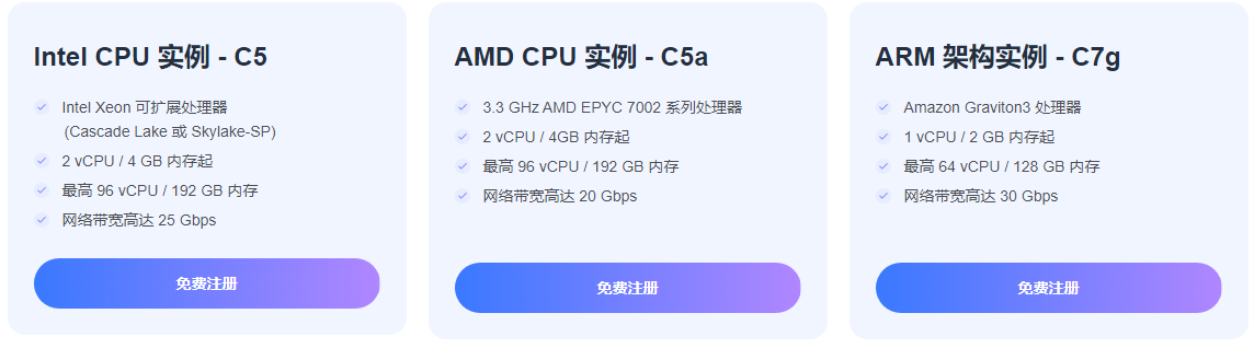 Amazon EC2