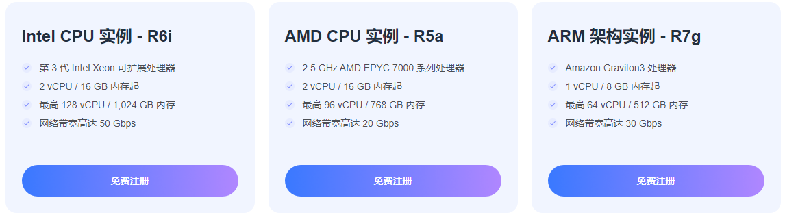 Amazon EC2