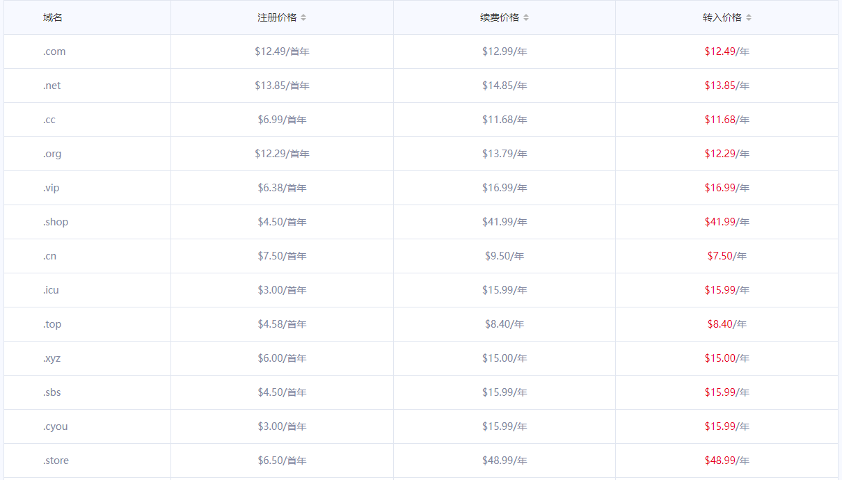 Gname域名转入价格