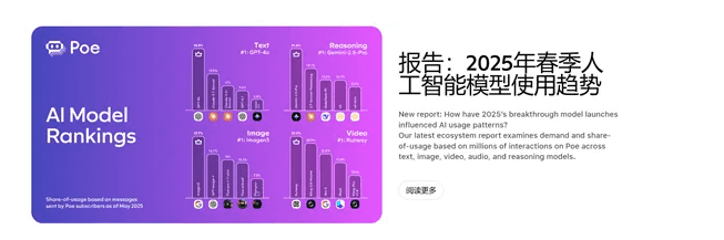 Poe发布2025年春季AI模型使用趋势报告