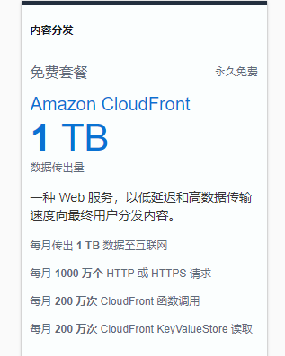 Amazon CloudFront