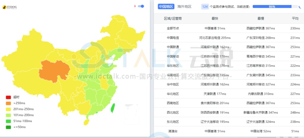 莱卡云