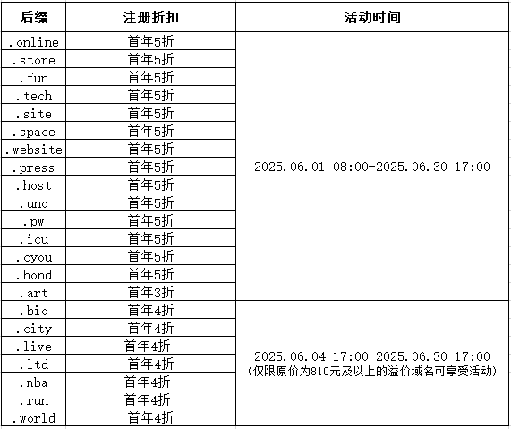 西部数码
