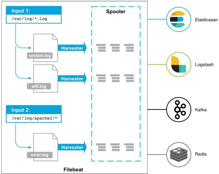 Filebeat