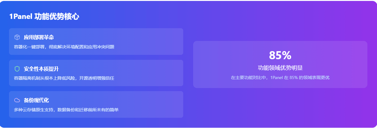 1Panel VS 传统面板