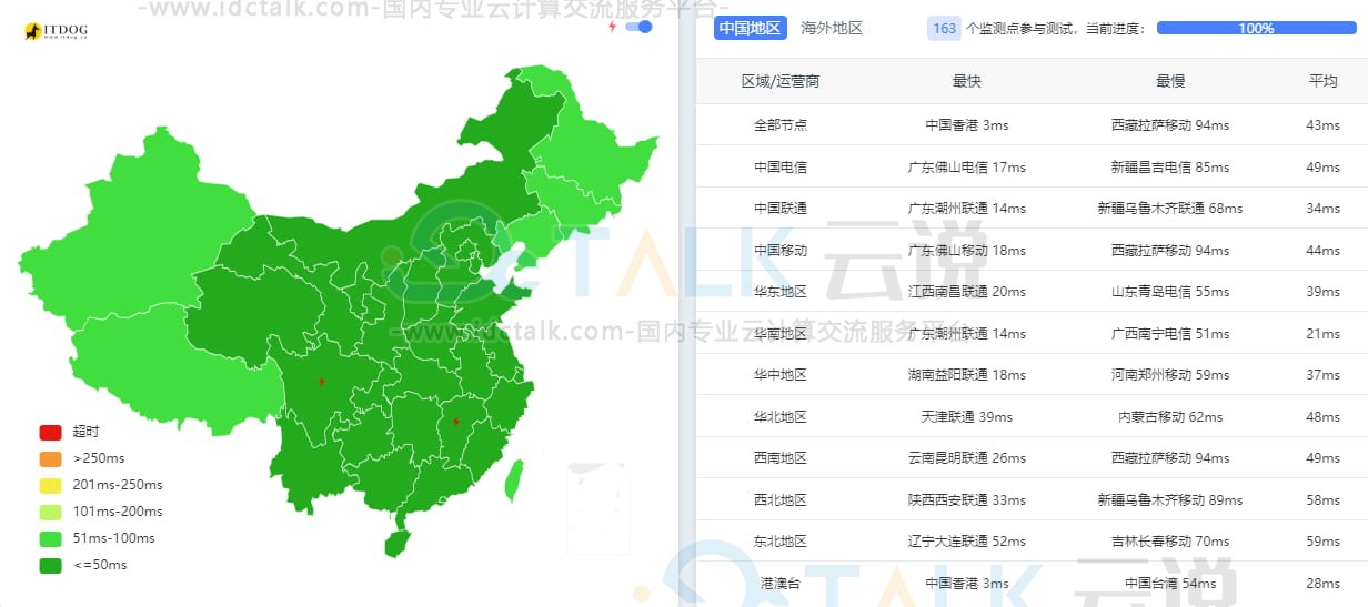 恒创科技香港服务器Ping