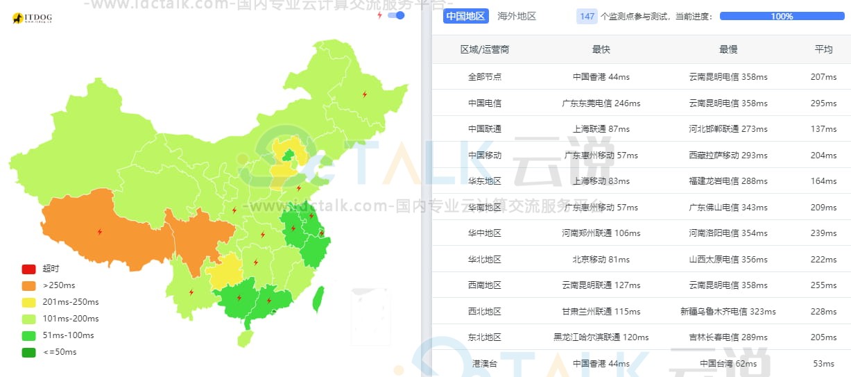 Ping测试