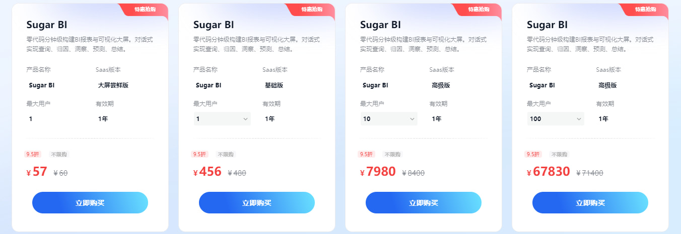 云数据可视化