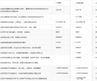阿里云等保合规2.0安全解决方案