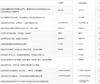 阿里云等保合规2.0安全解决方案