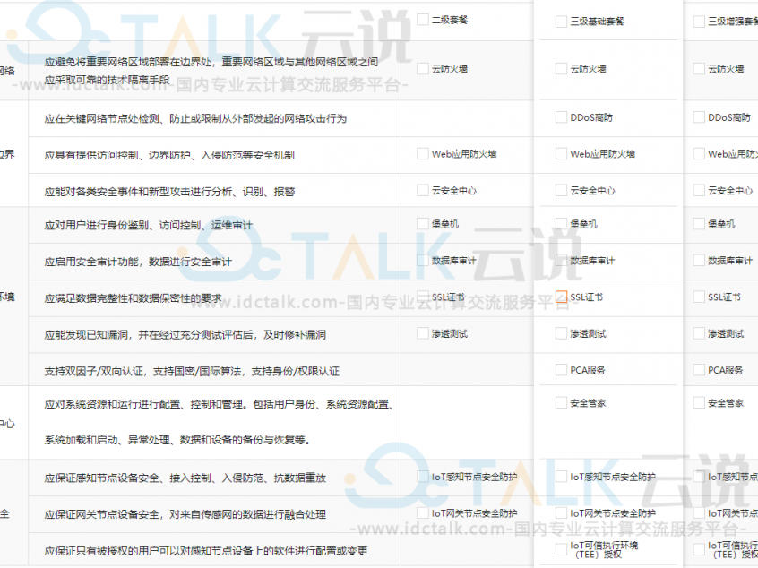 阿里云等保合规2.0安全解决方案