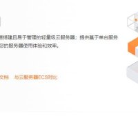 阿里云轻量应用服务器方案租用价格及配置详情