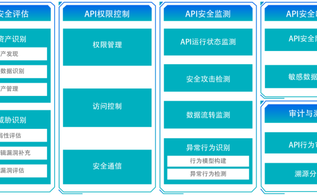 国内首个云原生API安全标准解读发布