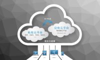 混合云是什么？混合云的优势有哪些？