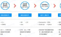低代码是什么？低代码内容详解