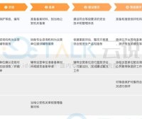 金山云等级保护2.0安全合规解决方案