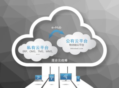 混合云是什么？混合云的优势有哪些？