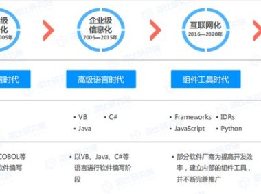 低代码是什么？低代码内容详解