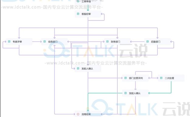 简道云如何创建流程？简道云流程的创建方式