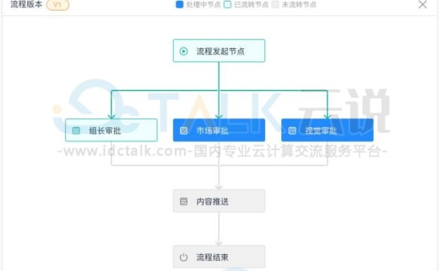 并发流程是什么？简道云如何设置并发流程？