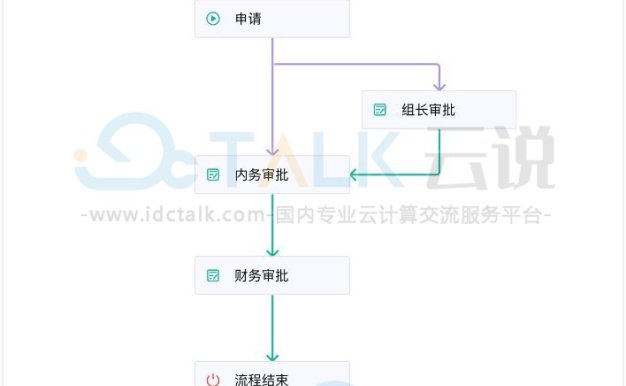 条件流程是什么？简道云如何设置条件流程？