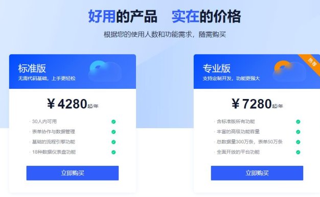 氚云多少钱一年？氚云不同版本功能对比