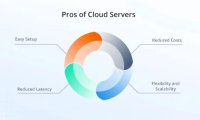云服务器的工作原理和特点是什么？云服务器的优势是什么？