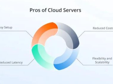 云服务器的工作原理和特点是什么？云服务器的优势是什么？