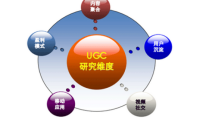 UGC指的是什么？UGC的优缺点是什么？