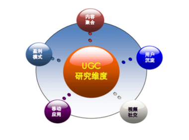 UGC指的是什么？UGC的优缺点是什么？