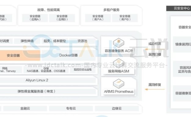 阿里云云原生安全容器解决方案