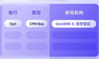 面壁智能联合知乎开源模型CPM-Bee  发布对话类模型产品“露卡”