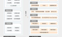 阿里云数据库安全解决方案