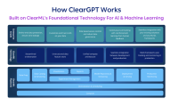 ClearML宣布推出安全平台ClearGPT  降低大语言模型风险