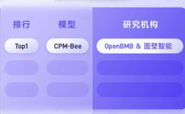 面壁智能联合知乎开源模型CPM-Bee  发布对话类模型产品“露卡”