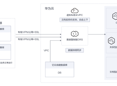 华为云数据库上云解决方案