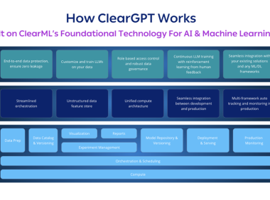 ClearML宣布推出安全平台ClearGPT  降低大语言模型风险