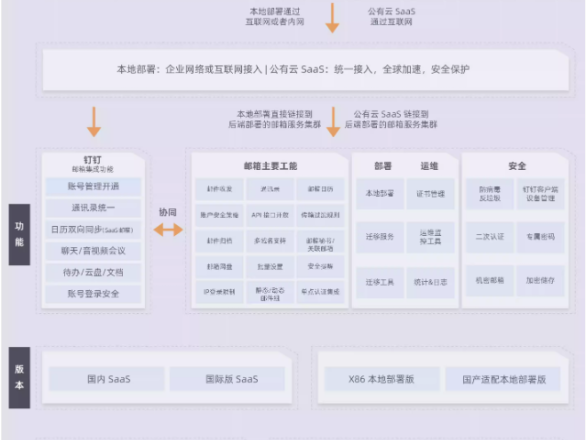 阿里云阿里邮箱协同办公解决方案