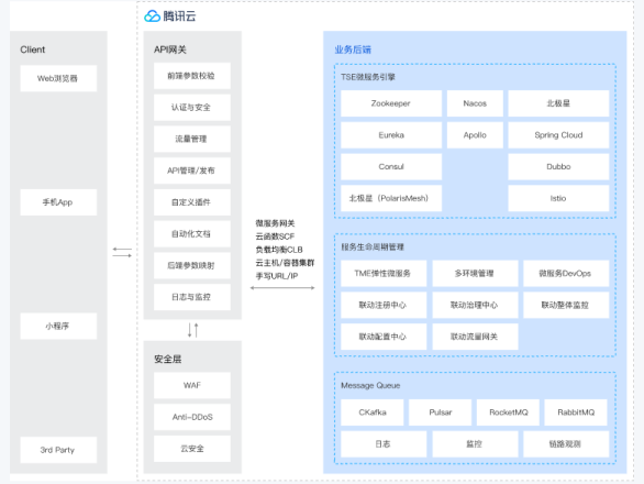 腾讯云企业级互联网架构解决方案